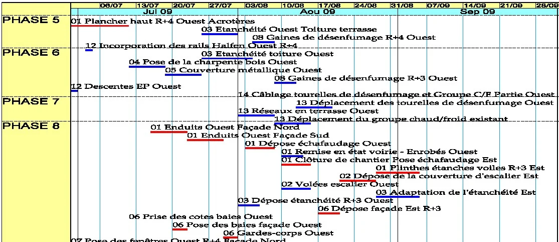 Extrait du planning détaillé : phases 5 à 8 (Plancher haut, Étanchéité toiture, Couverture, Gaines de désenfumage, Cloisons, Enduits façade Ouest)