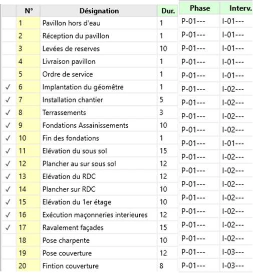 Tableau des tâches du modèle avec affectation Phase P-01 (Projet 1) et codes Intervenants I-01 à I-08 (TCE, Gros œuvre, Terrassement, Plâtrerie, Menuiserie, Plomberie, Électricité, Revêtement sol)