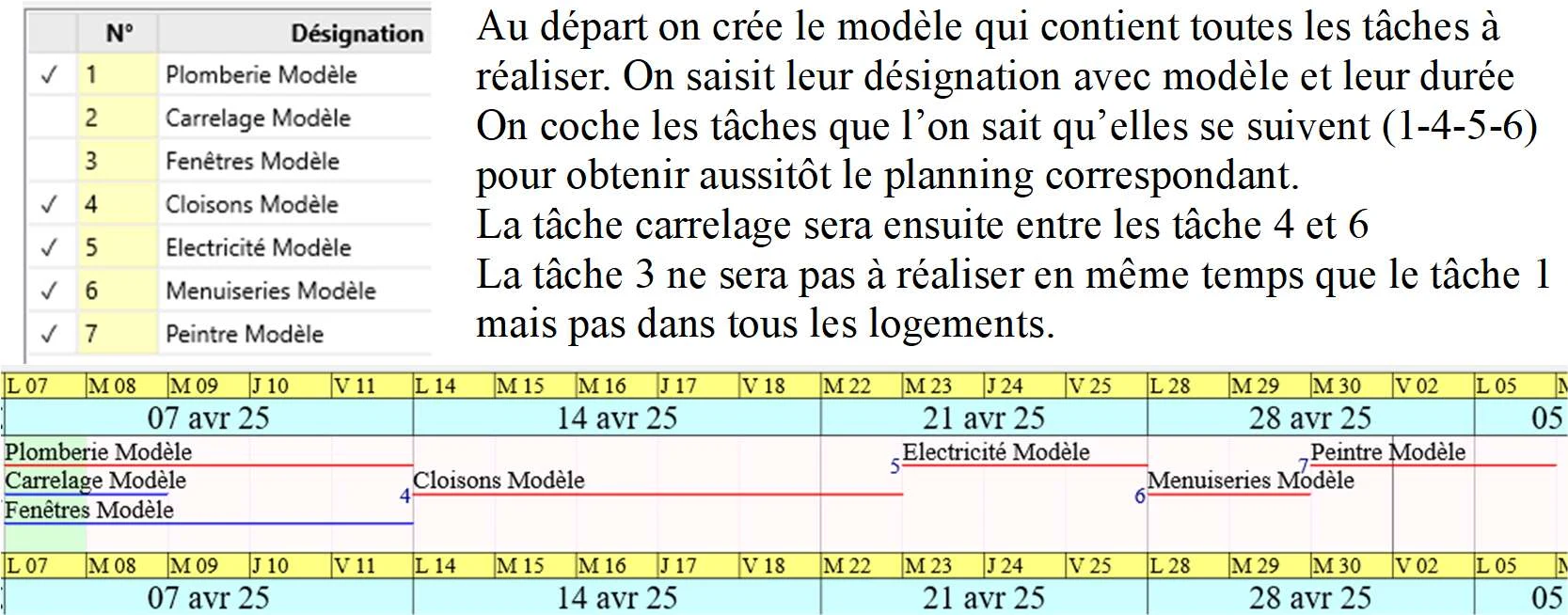Création du modèle : liste des tâches types (Plomberie, Carrelage, Fenêtres, Cloisons, Électricité, Menuiseries, Peintre) avec leur ordonnancement de base